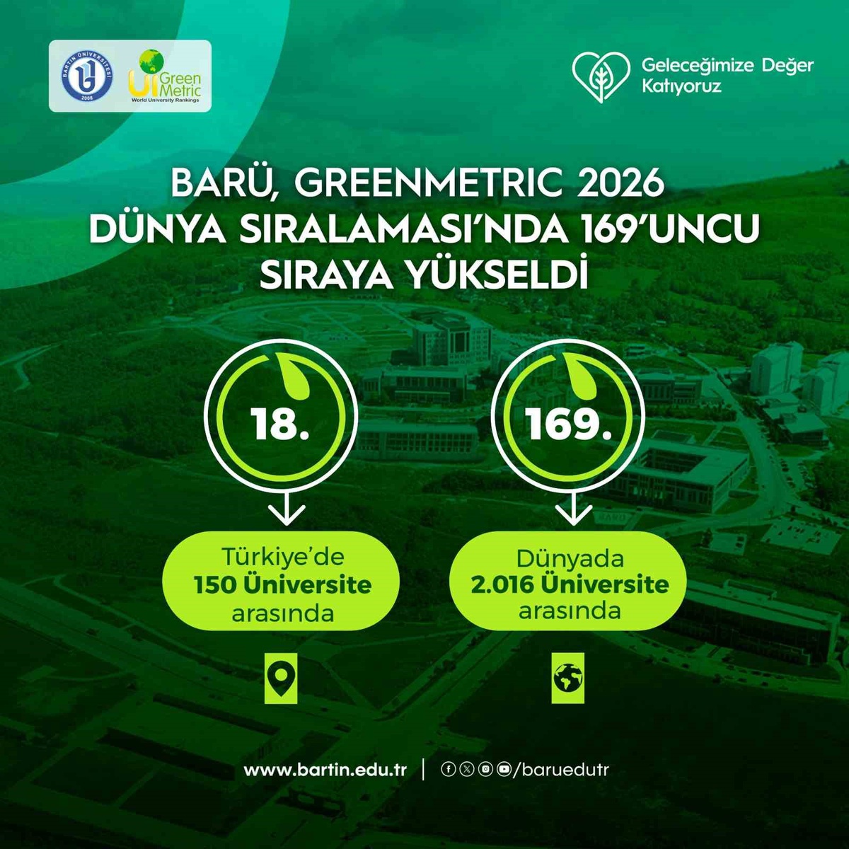 Yeşil kampüs vizyonuyla BARÜ GreenMetric'te dünyada 169'uncu, Türkiye'de 18'inci oldu