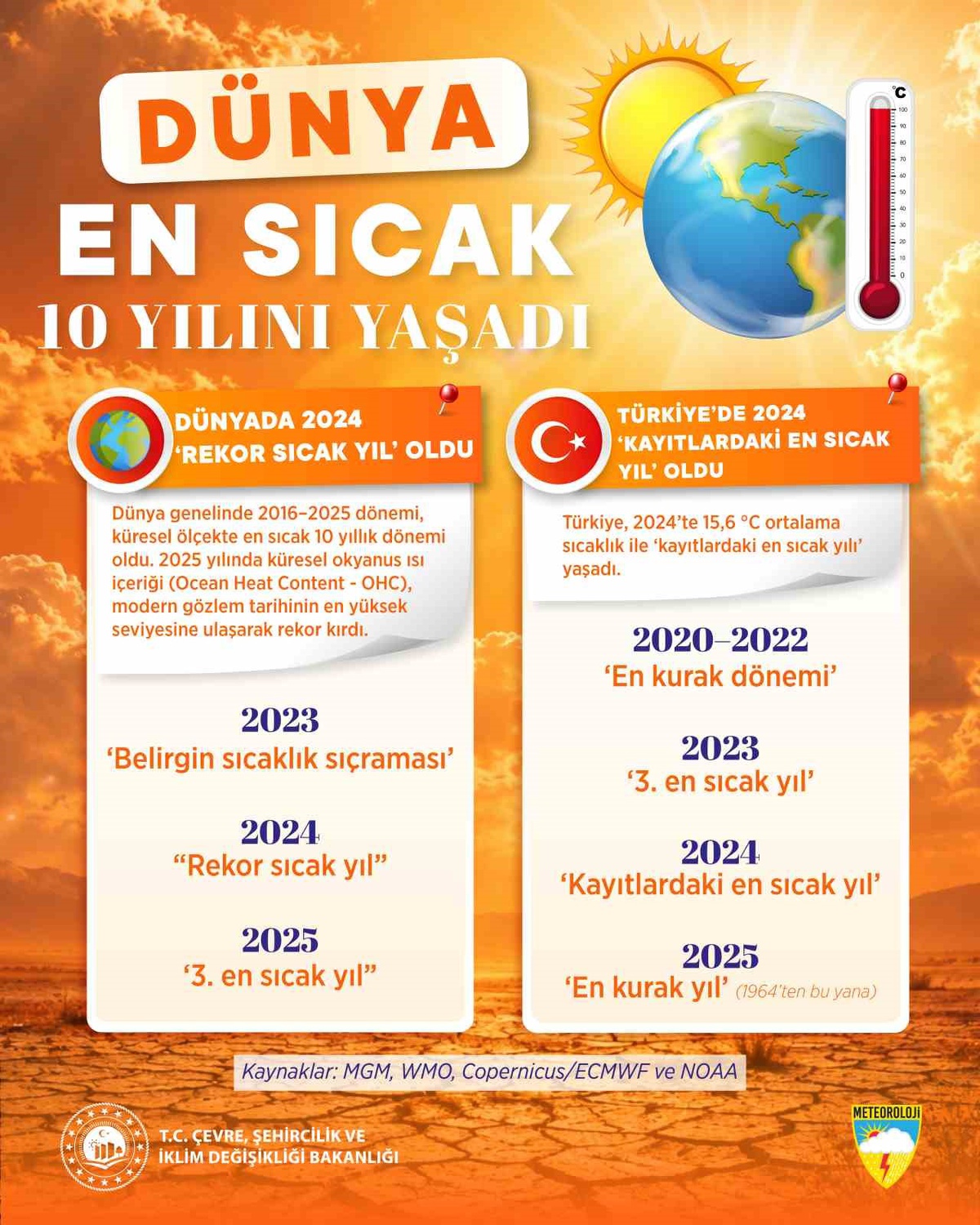MGM'ye göre Türkiye'de 2024 en sıcak yıl, 2025 1964'ten beri en kurak yıl oldu