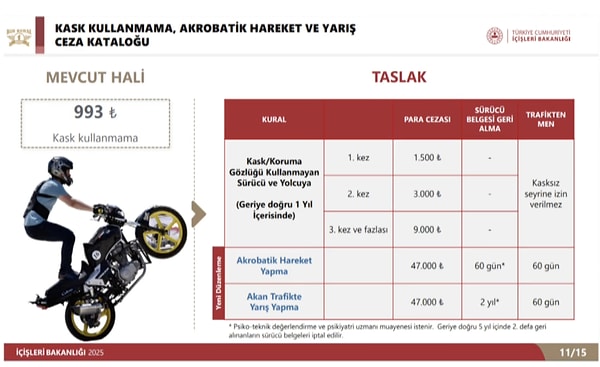 Taslak planında yer alan cezalardan bir kısmı şöyle 👇