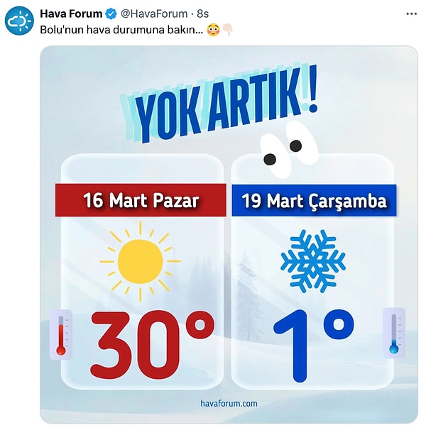 Meteoroloji tahminleri hesabı Hava Forum, X hesabında şu bilgileri paylaştı: