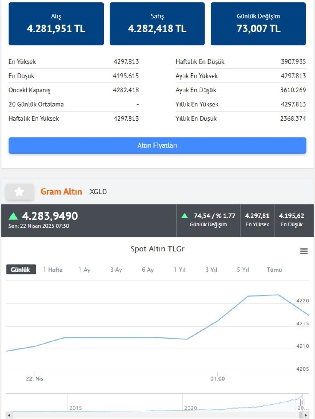 Çeyrek altın fiyatı