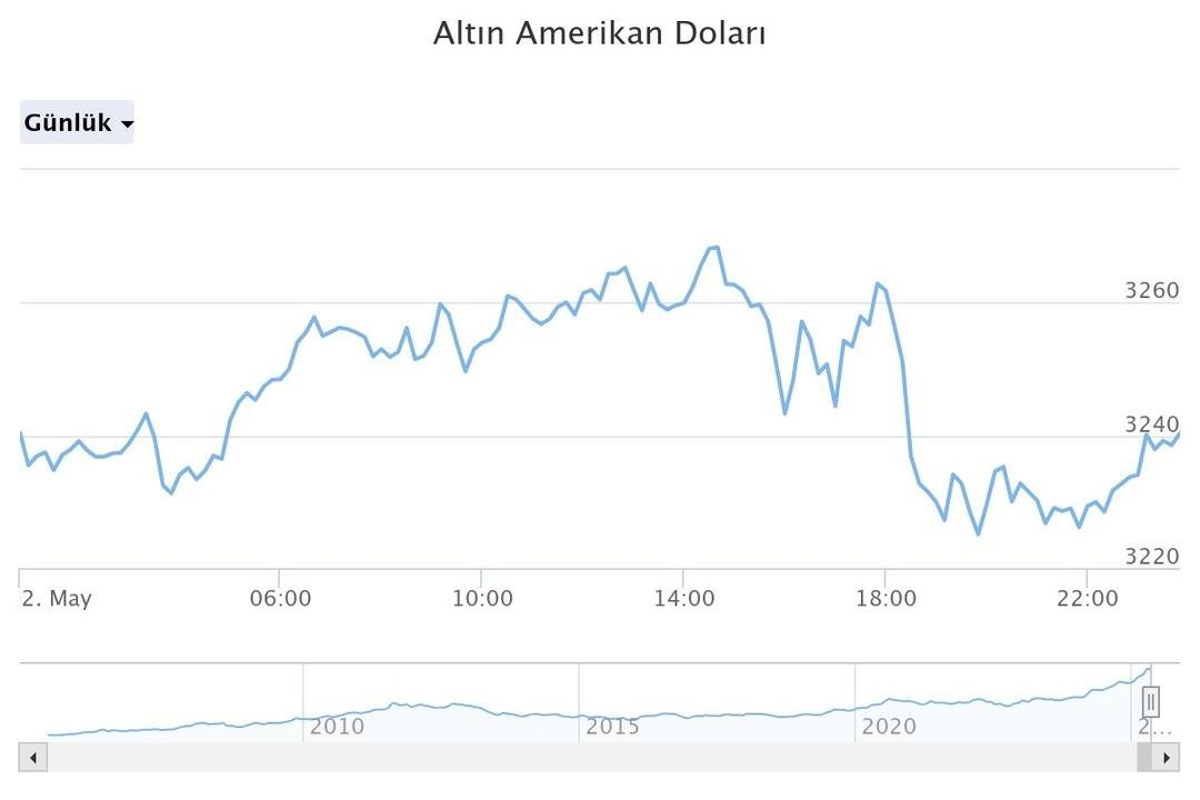 altn-amerikan-dolar (26)