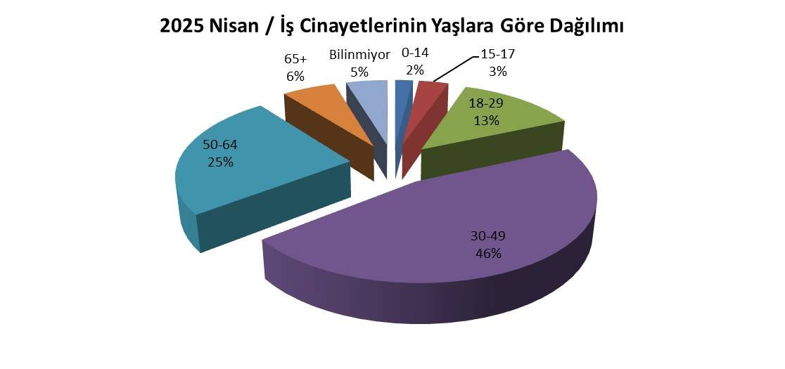 04-yaslar.jpg