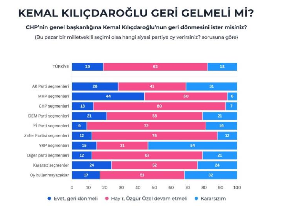 screenshot-2025-06-30-at-17-29-00-gundemar-arastirma-turkiye-gundemi-haziran-2025-basin-bulteni-pdf.png
