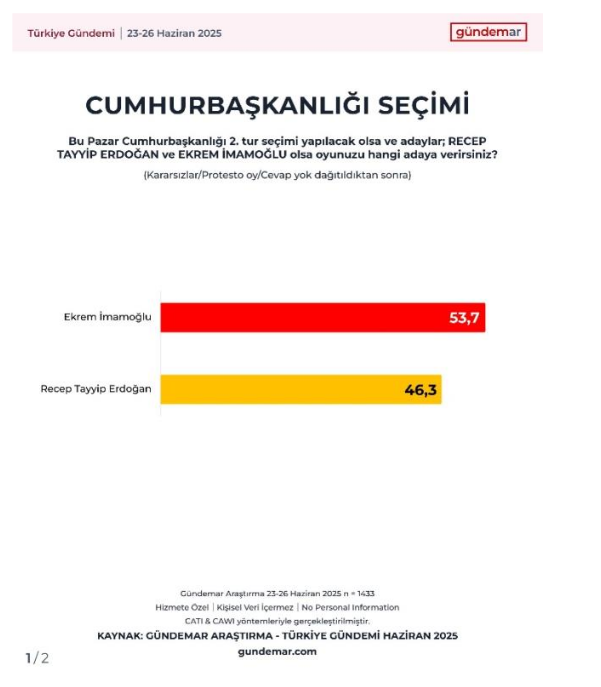screenshot-2025-06-30-at-17-34-07-gundemar-arastirma-turkiye-gundemi-haziran-2025-basin-bulteni-pdf.png