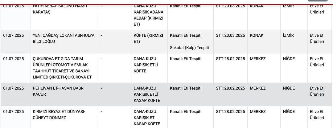Ünlü börekçi kıyma yerine sakatat yedirmiş! Halk sağlığını hiçe sayan firmalar bakanlık listesinde: Domuz eti, at ve eşek eti, sakatat etleri... 4
