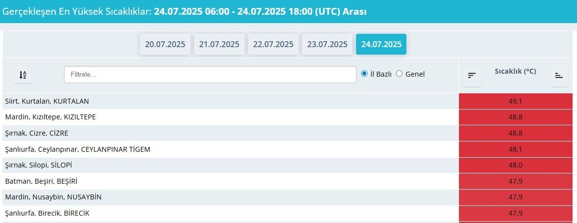 sicak-hava-daha-da-artacak-833407-246958.jpg
