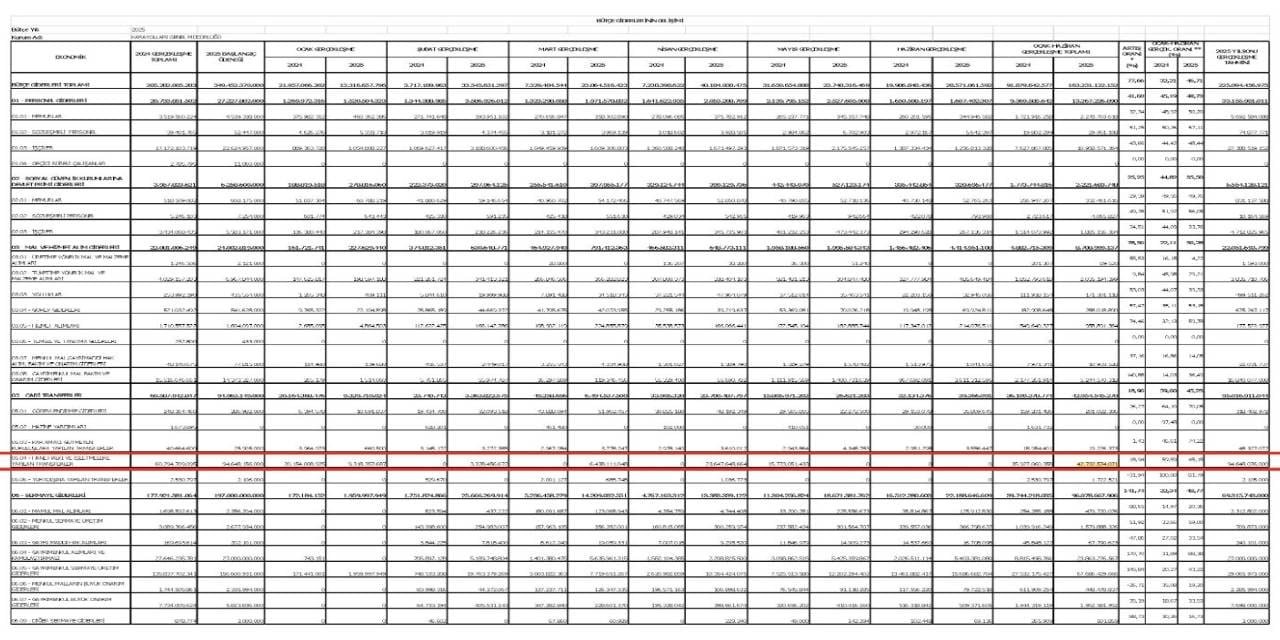 6-ayda-42-7-milyar-lirayi-ceplerine-koydular-bu-para-herkesin-cebinden-cikti-5.jpg