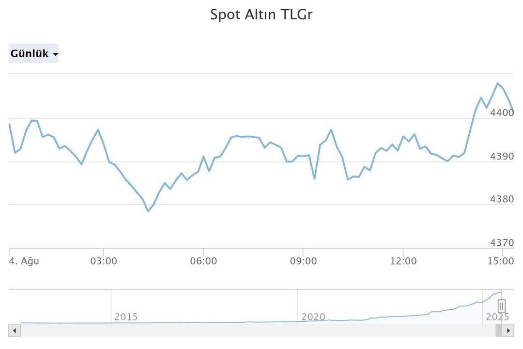 Altın için dev bankadan yeni tahmin! 3 aylık beklentisini sil baştan açıkladı, sebebi ise...