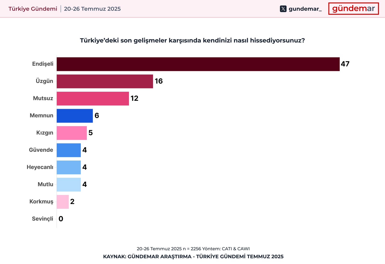 7-6-1-tu-erkiyeocodeki-son-gelis-gmeler-kars-gsnda-kendinizi-nasl-hissediyorsunuz.jpg
