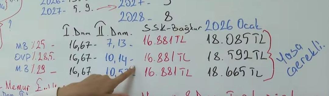 SSK lı, Bağ-Kur lu, memur ve memur emeklisi... Yeni zamlı maaşlar için kritik hesap! Tabloda tek tek gösterdi 5