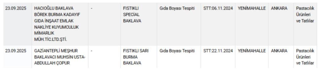 Ünlü baklavacıdan boya, o markanın çikolatasında ilaç! Peynir firması 14 ürünü ile listede 3