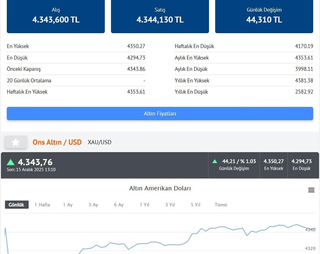 Altın almak için uygun bir hafta mı? İslam Memiş tek kelimeyle yanıtladı 3