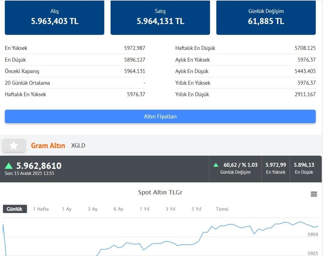 Altın almak için uygun bir hafta mı? İslam Memiş tek kelimeyle yanıtladı 4