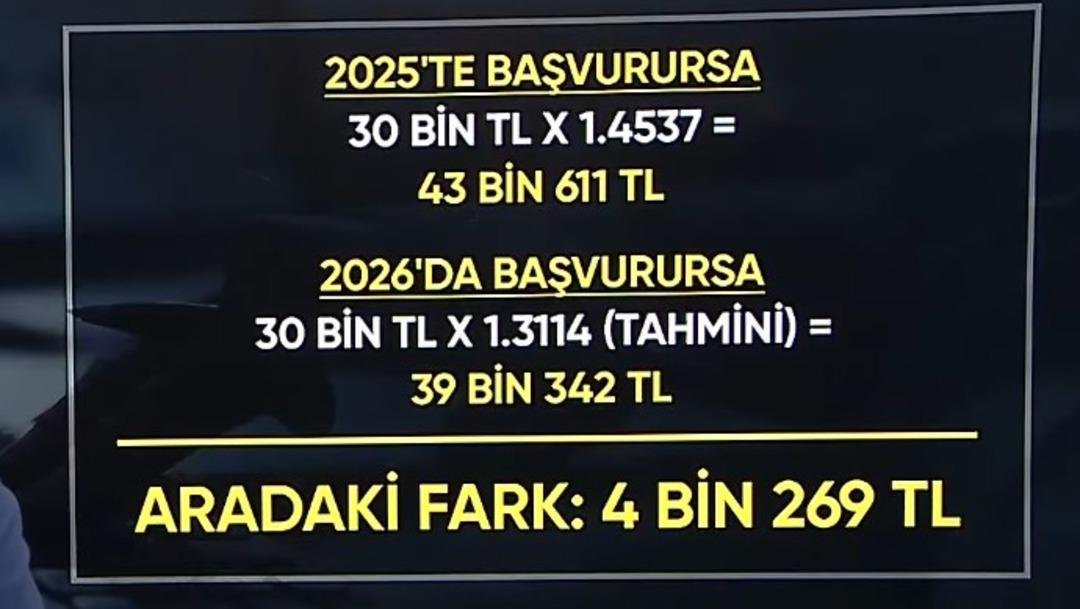Daha yüksek emekli maaşı için formül: Birinde 110 bin TL, birinde 4 bin TL fark 6